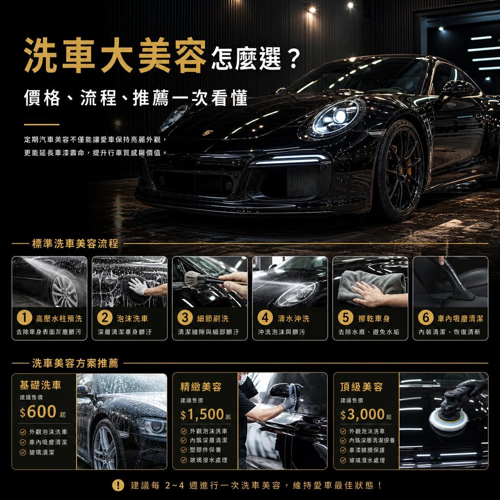 洗車大美容怎麼選?價格、流程、推薦一次看懂